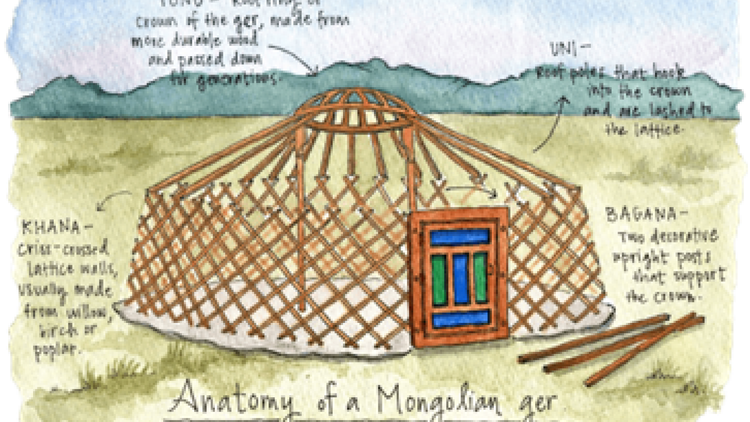 Mongolian ger sketch